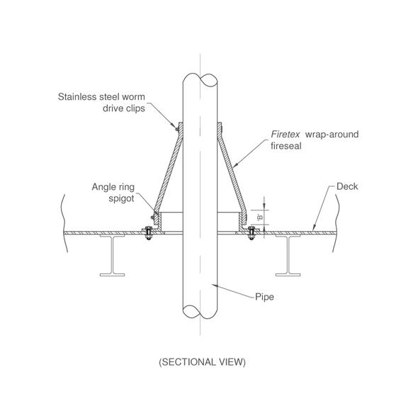 angle of penetration